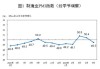 财新中国制造业 PMI 升至 2022 年 7 月来最高