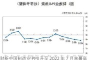 财新中国制造业 PMI 升至 2022 年 7 月来最高