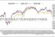 天然气期货面临天气和库存趋势的不利影响