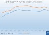 汇丰银行：预计2025年欧元区核心政府债券收益率将下降