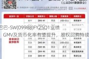 阿里巴巴-SW(09988)FY25Q1业绩前瞻：GMV及货币化率有望提升，股权回购持续