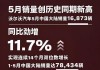 沃尔沃汽车5月销量增长13%，中国销量下降1%