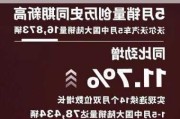 沃尔沃汽车5月销量增长13%，中国销量下降1%