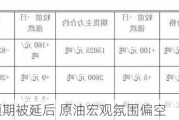 橡胶供应预期被延后 原油宏观氛围偏空