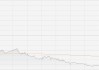 中国铝业预计中期净利同比翻倍 股价一度大涨超10%