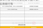 数据复盘丨主力资金加仓房地产、传媒等行业 北向资金抢筹中国平安、招商银行等