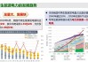 全文|国家能源局：积极推进可再生能源、储能、氢能、智能电网等关键技术攻关和工程示范