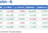 *ST天创：拟回购最高3000万元股份 上市以来累计分红5.28亿元