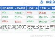 *ST天创：拟回购最高3000万元股份 上市以来累计分红5.28亿元