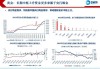 华西证券：长周期来看黄金处于大上行周期 后续价格若回落有望驱动全球央行再度购金