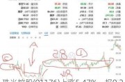 珠光控股(01176)上涨5.47%，报0.212元/股