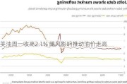 美油周一收高2.1% 飓风影响推动油价走高