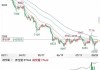 光大期货0910观点：原油盘面显现止跌企稳信号