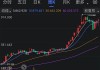 国内商品期货夜盘开盘 原油跌1.88%