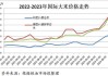 天气扰乱全球大米市场，大米价格上涨至15年高点