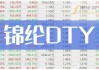 锦纶长丝价格稳中有升：江苏DTY报价周涨0.42%