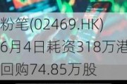 粉笔(02469.HK)6月4日耗资318万港元回购74.85万股