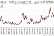 公募基金：定增投资热度下降，盈少亏多需警惕流动性风险