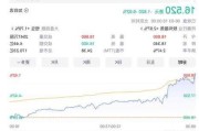 美国车桥盘中异动 股价大跌5.05%