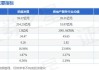 荣盛发展上涨5.03%，报1.88元/股