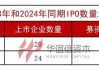 宠物医院运营商新瑞鹏(RPET.US)撤回美股IPO 原拟募资1亿美元