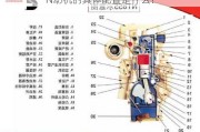 N动机的具体配置是什么？