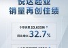 上半年现代起亚在美国的电动汽车销量飙升60.8%