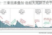 民生证券：三重因素叠加 造船大周期正处于景气前期