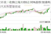 盾安环境：收购上海大创62.95%股权 加速布局新能源汽车热管理领域