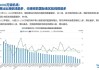 机场航运：2024年7月全行业航班量恢复至2019年同期的108%