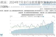 机场航运：2024年7月全行业航班量恢复至2019年同期的108%