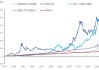 如何分析国际黄金市场的美盘趋势？这些趋势对投资者有何启示？