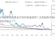 如何分析国际黄金市场的美盘趋势？这些趋势对投资者有何启示？