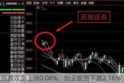 上证指数收盘上涨0.08%，创业板指下跌2.16%