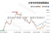 美豆丰产预期“坐实” 跌势可有转机？