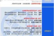 保险业激战2025“开门红”，分红险能否重回C位？