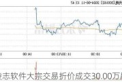 凌志软件大宗交易折价成交30.00万股