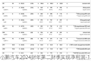 小鹏汽车2024财年第二财季实现净利润-1.77亿美元，同比增加55.75%