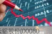 云铝股份(000807.SZ)：陈德斌辞去公司副总经理，持有股份3.82万股