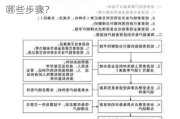 如何注销在线投资账户？这些注销方法有哪些步骤？