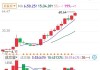 长江电力获沪股通连续13日净买入 累计净买入30.40亿元