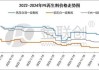 富宝有色：再生铝合金锭生产利润-106.5 元/吨，价差维持千元以上