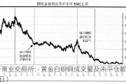 芝加哥商业交易所：黄金白银铜成交量及未平仓数据（6 月 10 日）