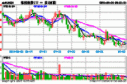 Caseys General Stores, Inc.涨0.47% 股价突破400美元大关