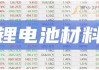 金鹰股份：预计2024年上半年净利同比增长89.37%-117.22%