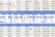 金鹰股份：预计2024年上半年净利同比增长89.37%-117.22%