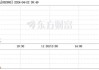 华盛昌(002980.SZ)：截至2024年6月7日，公司股东人数合计为16839户