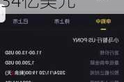 小马智行美国上市首日股价大涨19% 总计筹资4.134亿美元