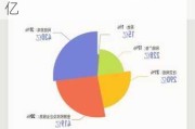 腾讯会议与企业微信双丰收：一季度收入翻倍，用户数超5亿