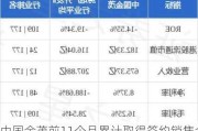 中国金茂前11个月累计取得签约销售金额830亿元